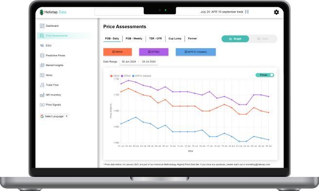 Price Assessment on mac
